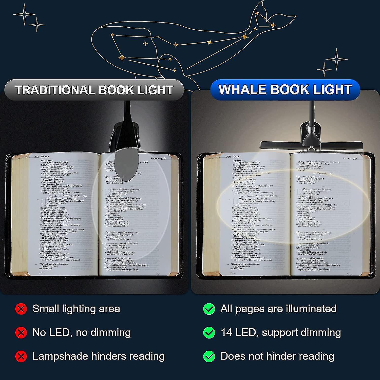 14 Leds Rechargeable Book Light， Adjustable Dual Heads， Eye Care Reading Lamp Clip On Book/desk For Study Work