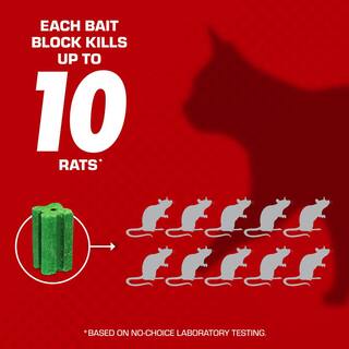 TOMCAT Rat and Mouse Killer Disposable Station Value Pack with 2-Disposable Bait Stations Child and Dog Resistant 438840405