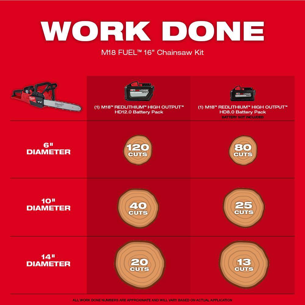 MW M18 FUEL 16 in. 18-Volt Lithium-Ion Brushless Battery Chainsaw Kit with 12.0 Ah Battery and M18 Rapid Charger 2727-21HD