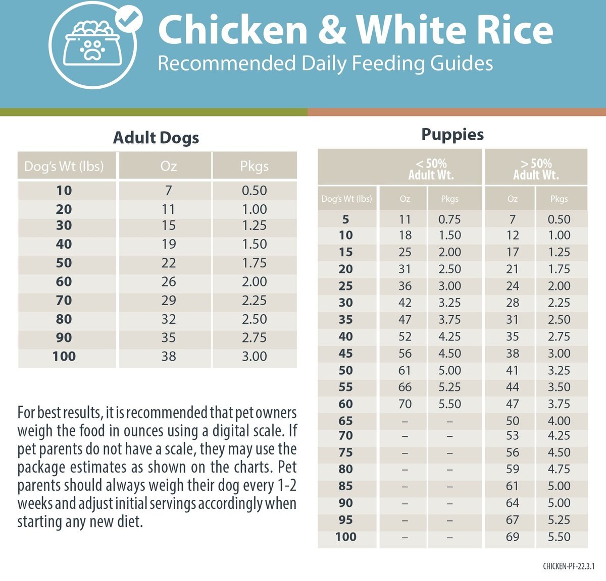 JustFoodForDogs PantryFresh Chicken and White Rice Recipe Fresh Dog Food