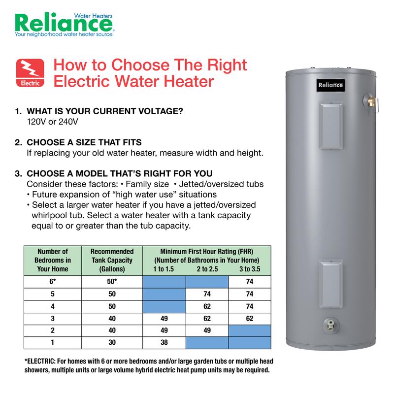 WTR HTR ELEC 40G MED 6YR