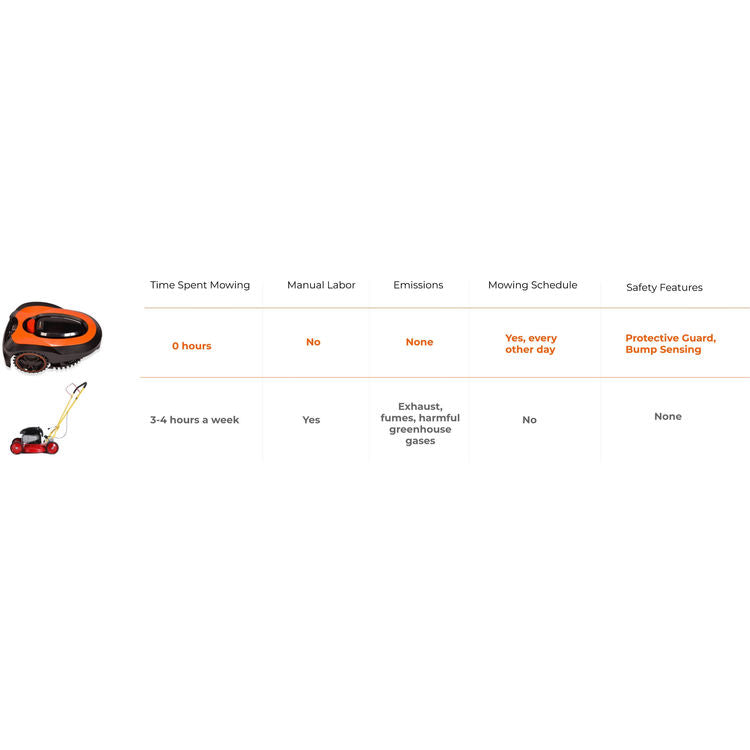 MowRo Robot Lawn Mower with Install Kit, by Redback - RM18