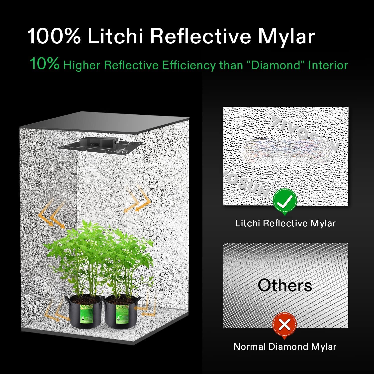 S326 36”x20”x63” Grow Tent  High Reflective Mylar with Observation  and Floor Tray for Hydroponics Indoor Plant for VS1000/VS2000