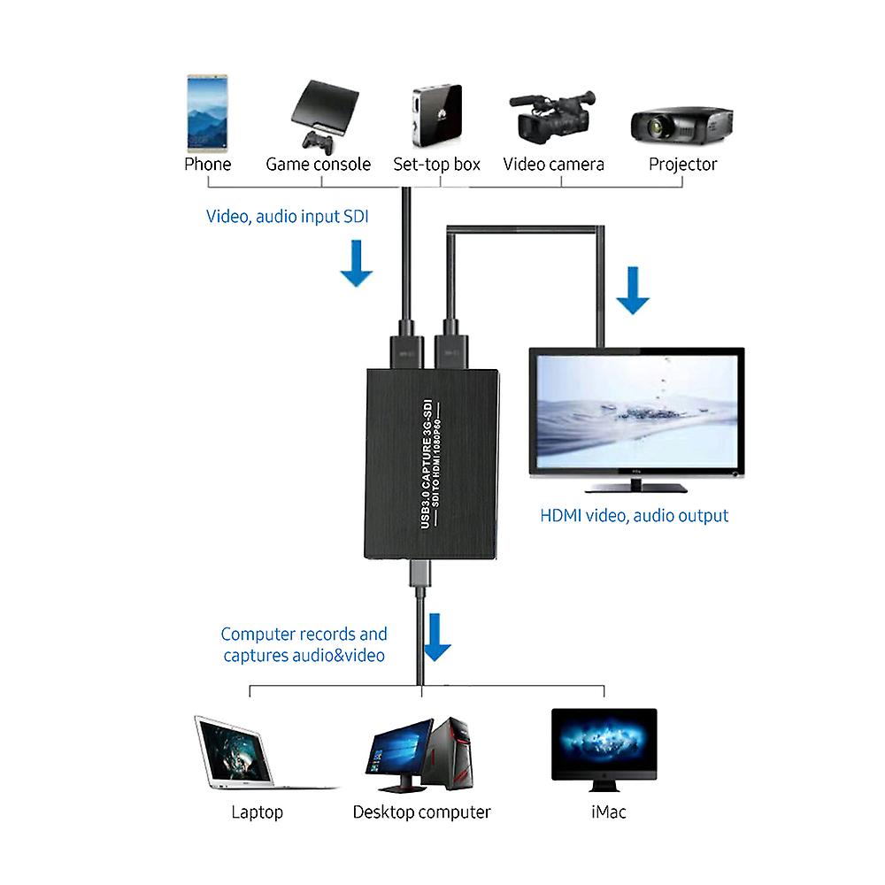 1 Usb3.0 Capture Box 1 Usb3.0 Cable 1 Hdmi Cable 1 User Manual Black