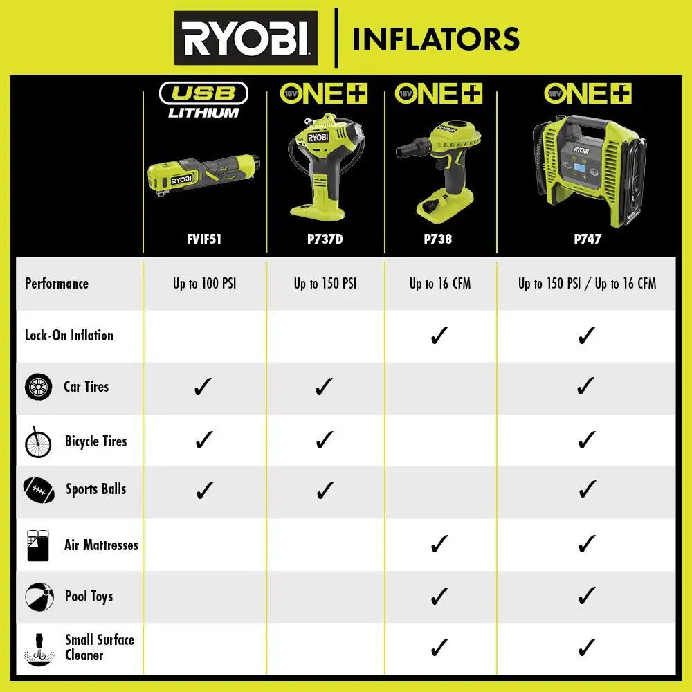 RYOBI ONE 18V Cordless High Pressure Inflator with Digital Gauge P737D