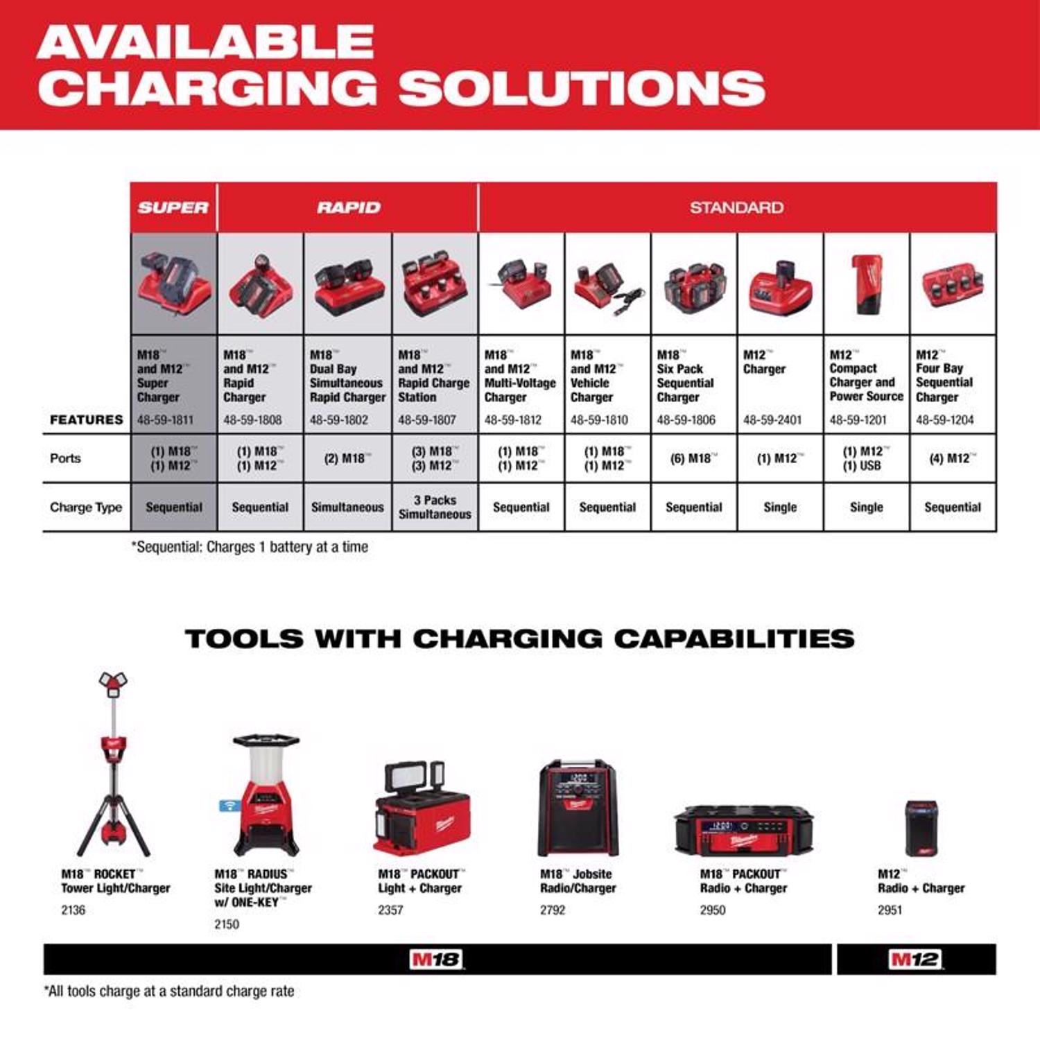 MW M18 CT 18 V 2 Ah Lithium-Ion Compact Battery Pack 1 pc