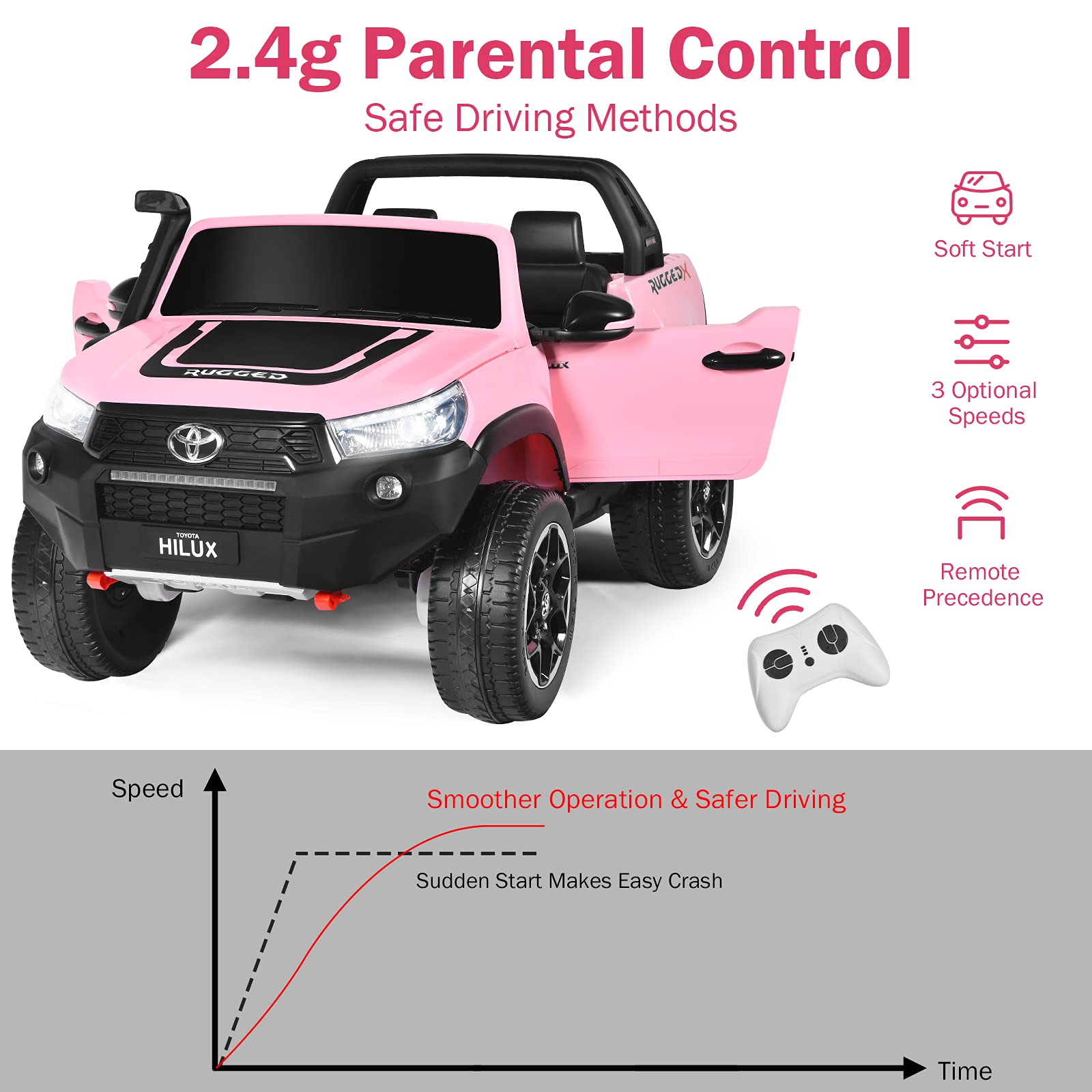 Costzon 2-Seater Ride on Car, 4WD 2x12V Licensed Toyota Hilux Battery Powered Truck w/ Remote Control