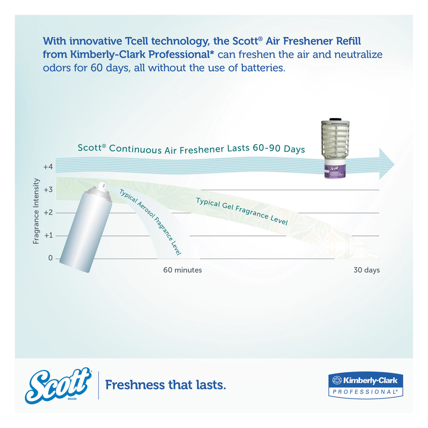 Continuous Air Freshener Dispenser by Scottandreg; KCC92620