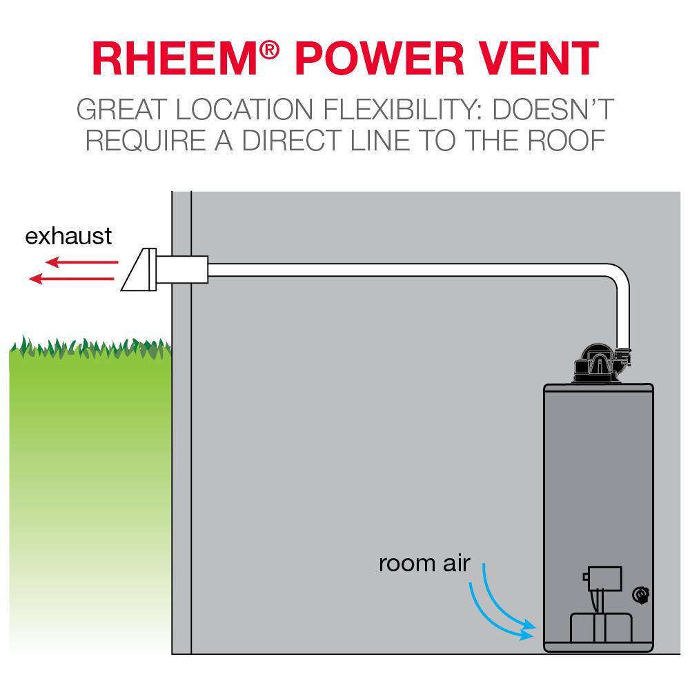 Rheem Performance 40 Gal. Short 6 Year 36000 BTU Natural Gas Power Vent Tank Water Heater XG40S06PV36U0