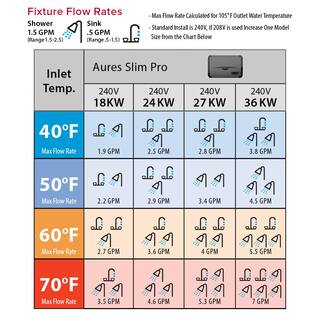 Ariston Aures Pro 27kW240-Volt 5.26 GPM Point of Use Electric Tankless Water Heater AURES PRO 27 240V US