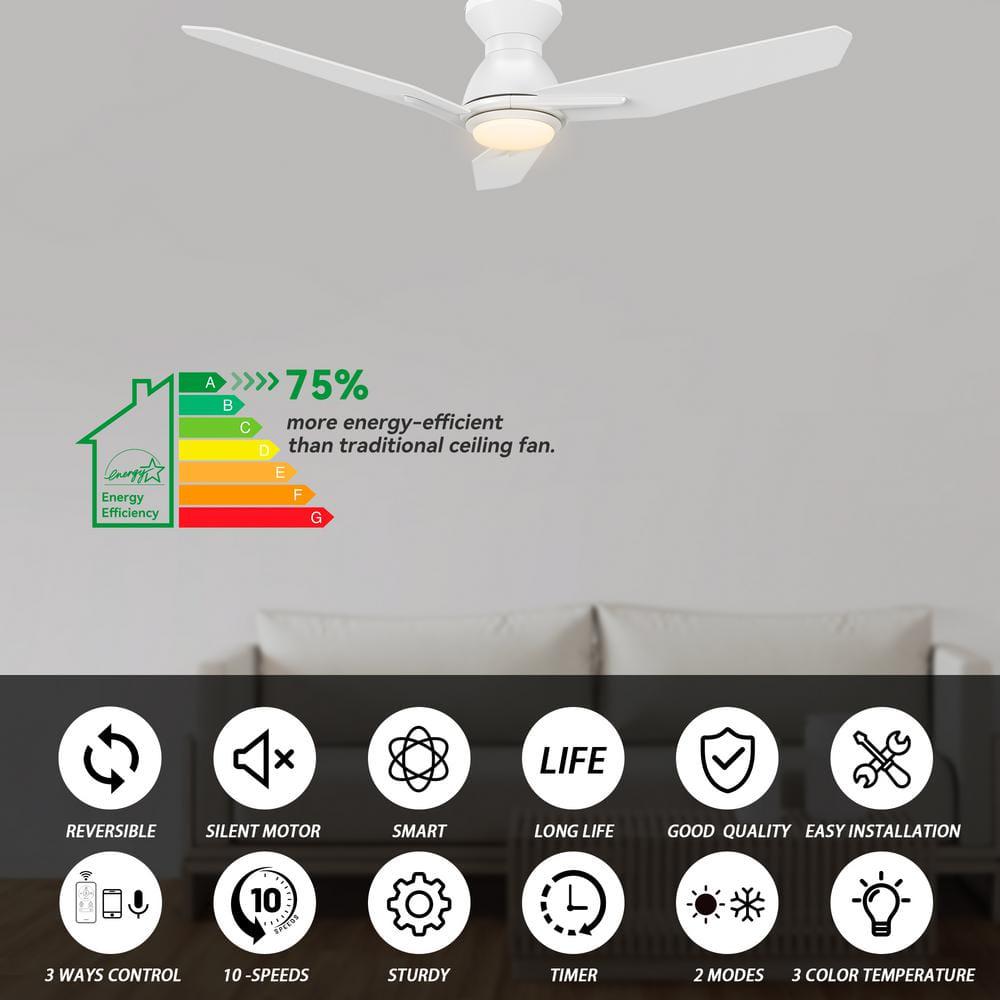 CARRO Tilbury 48 in Integrated LED IndoorOutdoor White Smart Ceiling Fan with Light and Remote Works with AlexaGoogle Home