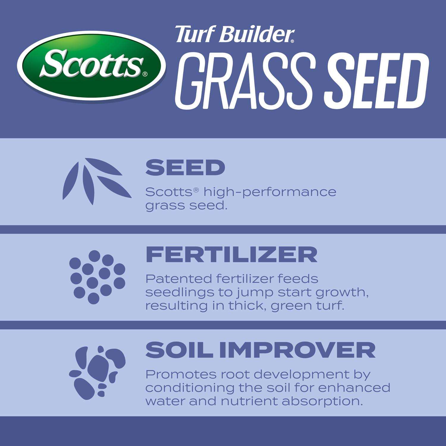 Scotts Turf Builder Mixed Sun or Shade Fertilizer/Seed/Soil Improver 2.4 lb