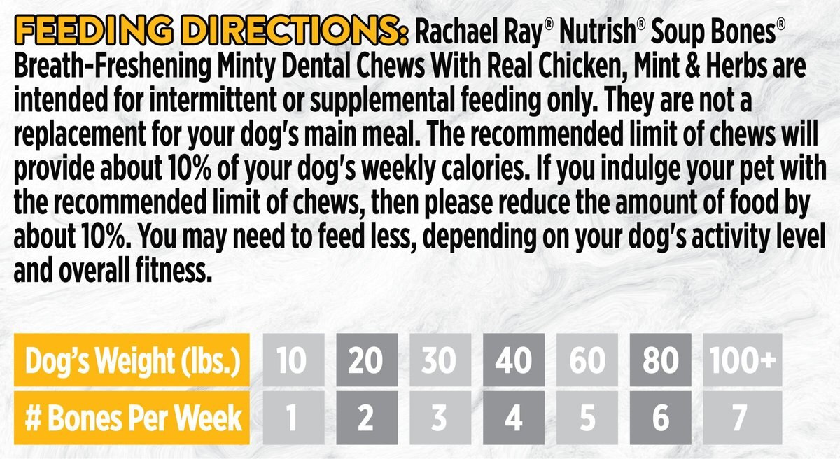 Rachael Ray Nutrish Soup Bones Breath-Freshening Minty w/Real Chicken Dog Dental Chews Treat