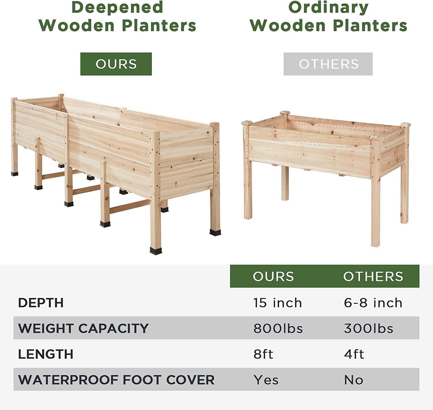 AMERLIFE 15 Inch Deep Wooden Raised Garden Planter 8x2FT Raised Garden Bed with Legs Elevated Planter Box Elevated Garden Planters for Deep-Rooted Plants 800lb Capacity Outdoors Patio Backyard