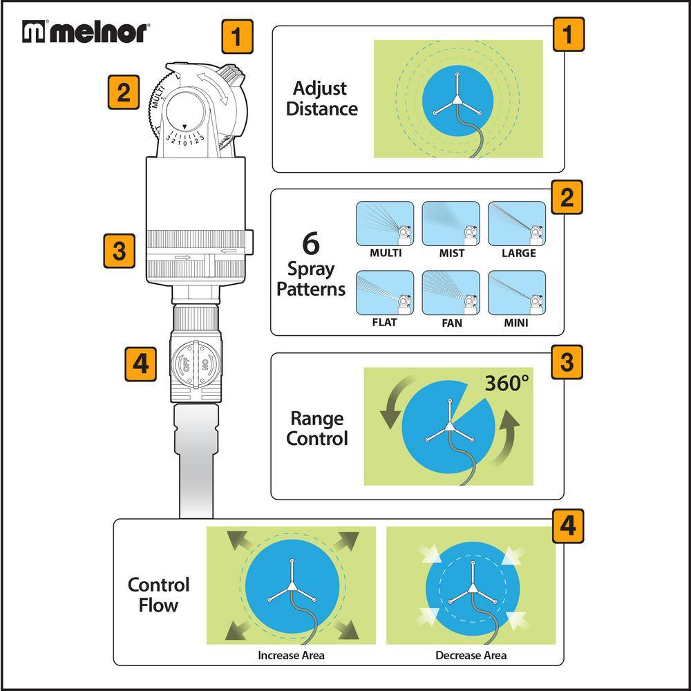 Melnor 6 Pattern Flow Control Sprinkler on Tripod 15752