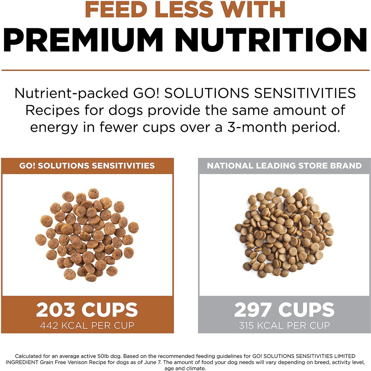 Go! SENSITIVITIES Limited Ingredient Venison Grain-Free Dry Dog Food