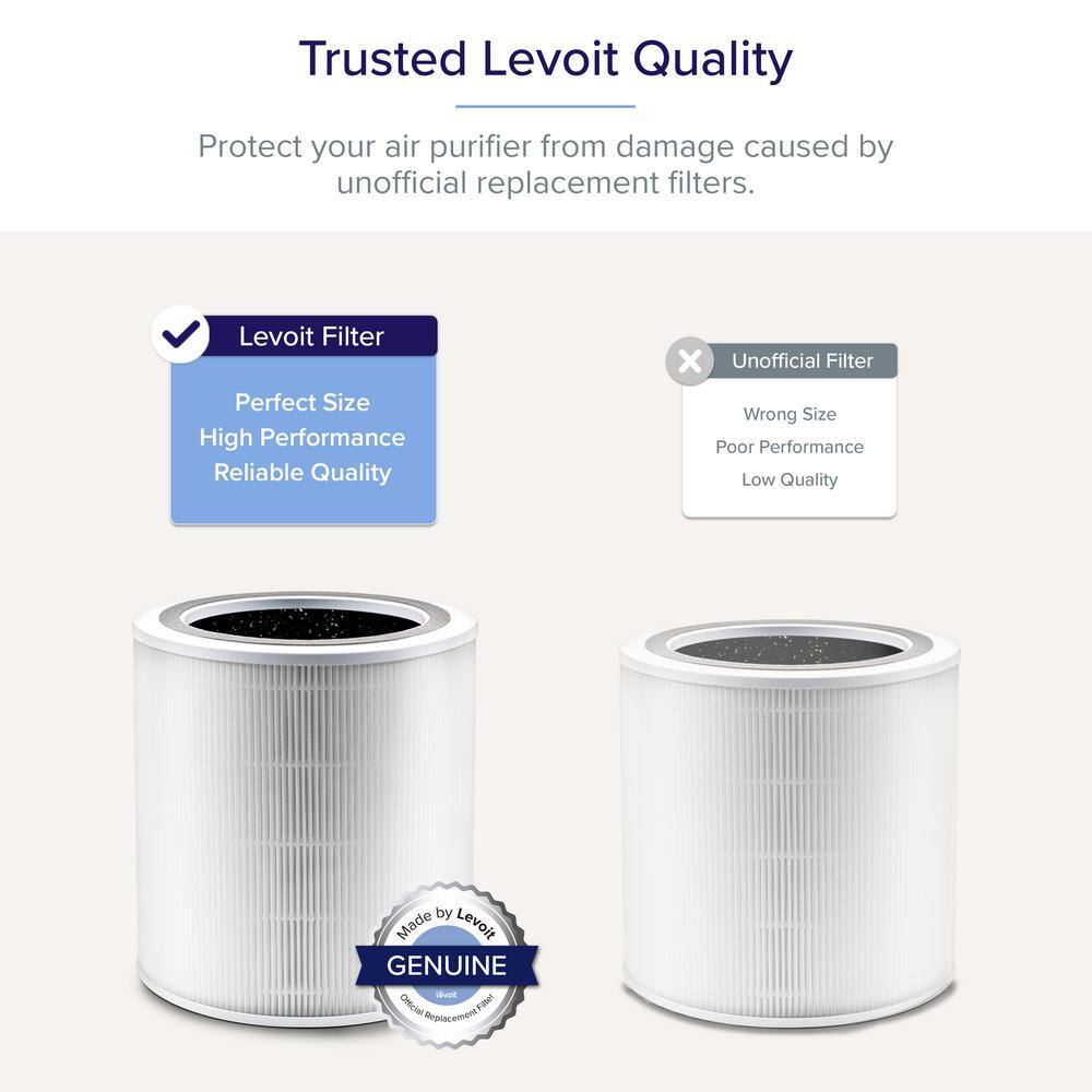 LEVOIT PlasmaPro 400s True HEPA Replacement Filter HEACAFLVNUS0051