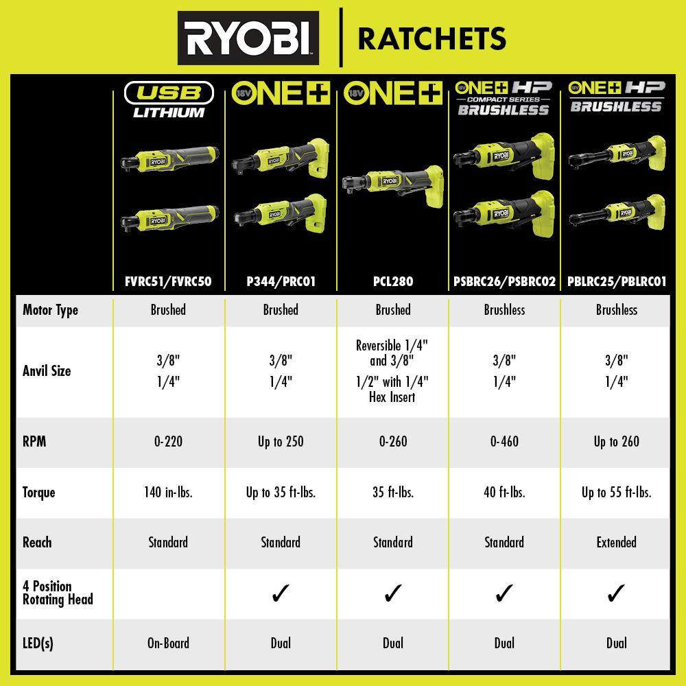 RYOBI ONE+ HP 18V Brushless Cordless 14 in. Extended Reach Ratchet (Tool Only) PBLRC01B