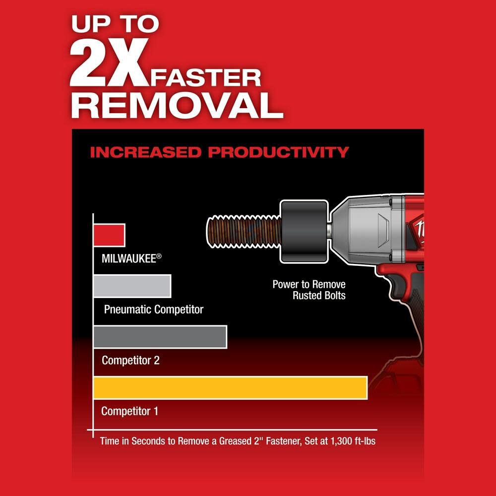 Milwaukee M18 FUEL High Torque 1/2 Impact Wrench with Friction Ring Kit 2767-22R from Milwaukee