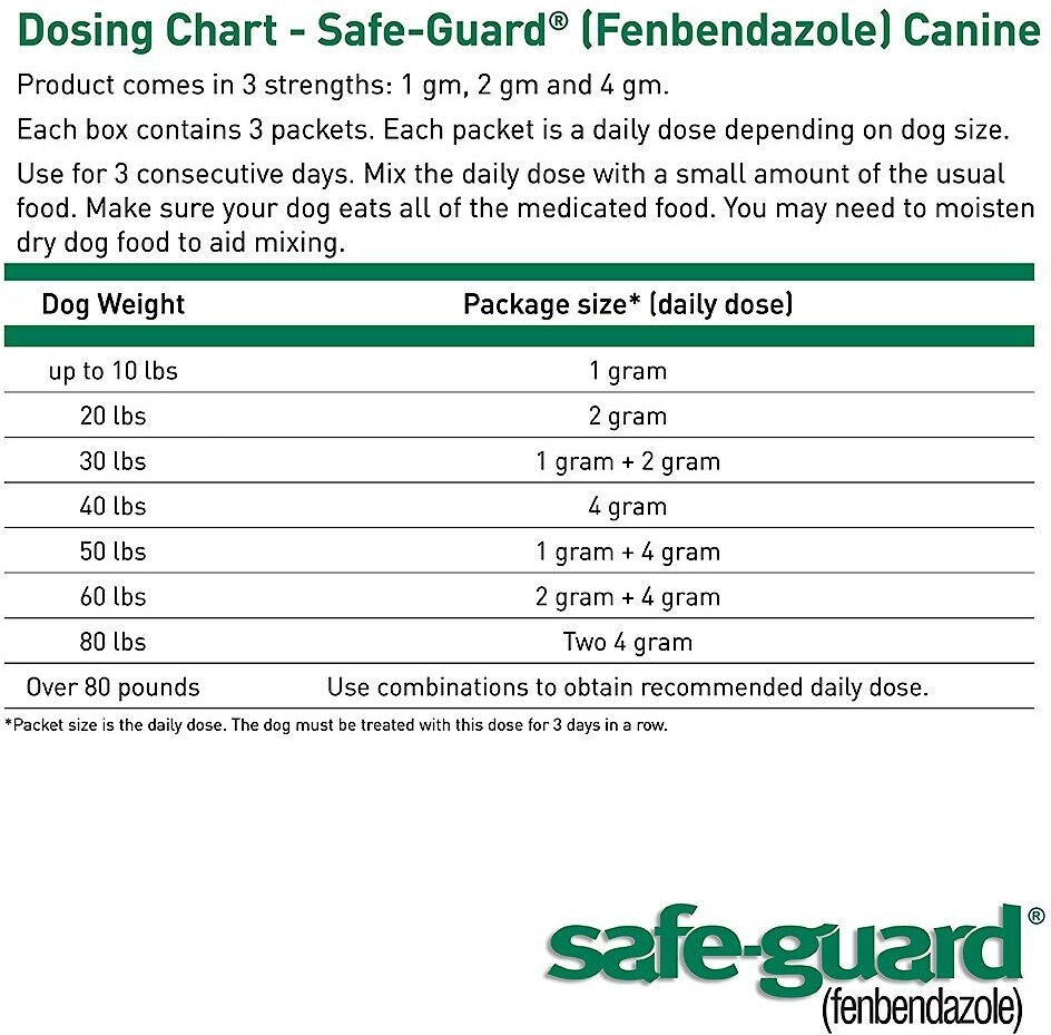 Safe-Guard Dewormer for Hookworms， Roundworms， Tapeworms and Whipworms for Large Breed Dogs