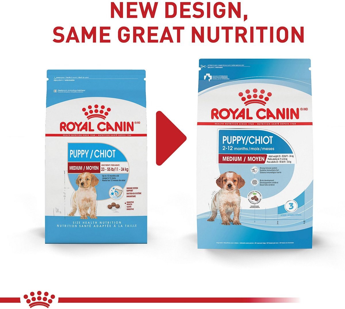 Royal Canin Size Health Nutrition Medium Puppy Dry Dog Food