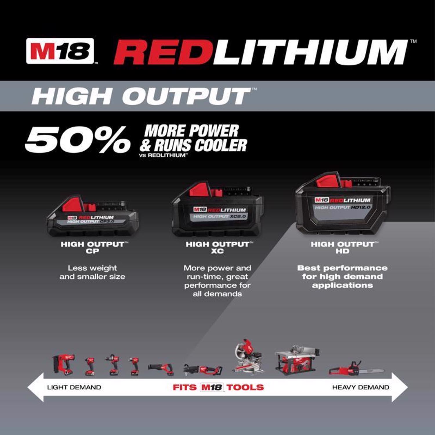 MW M18 REDLITHIUM HD12.0 18 V 12 Ah Lithium-Ion Starter Kit Battery and Charger 2 pc