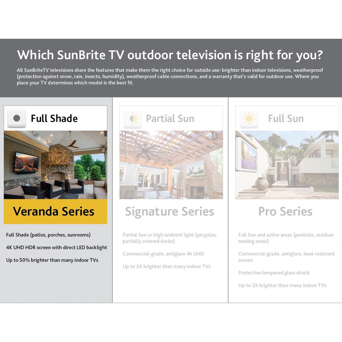 SunBriteTV Veranda Series 43andPrime; Full Shade 4K LED HDR Outdoor TV