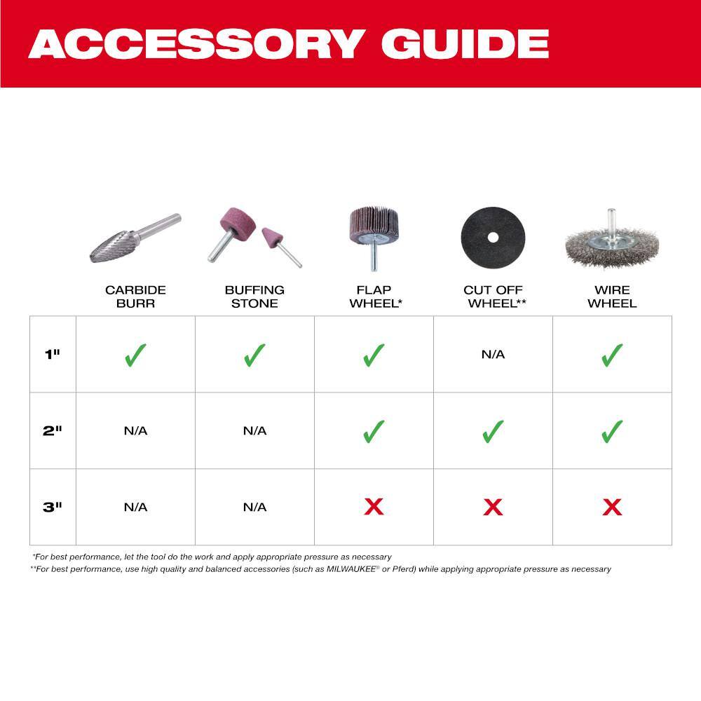 MW M12 FUEL 12V Lithium-Ion 14 in. Cordless Straight Die Grinder Kit wM12 ROVER Service Light 2486-22-2367-20