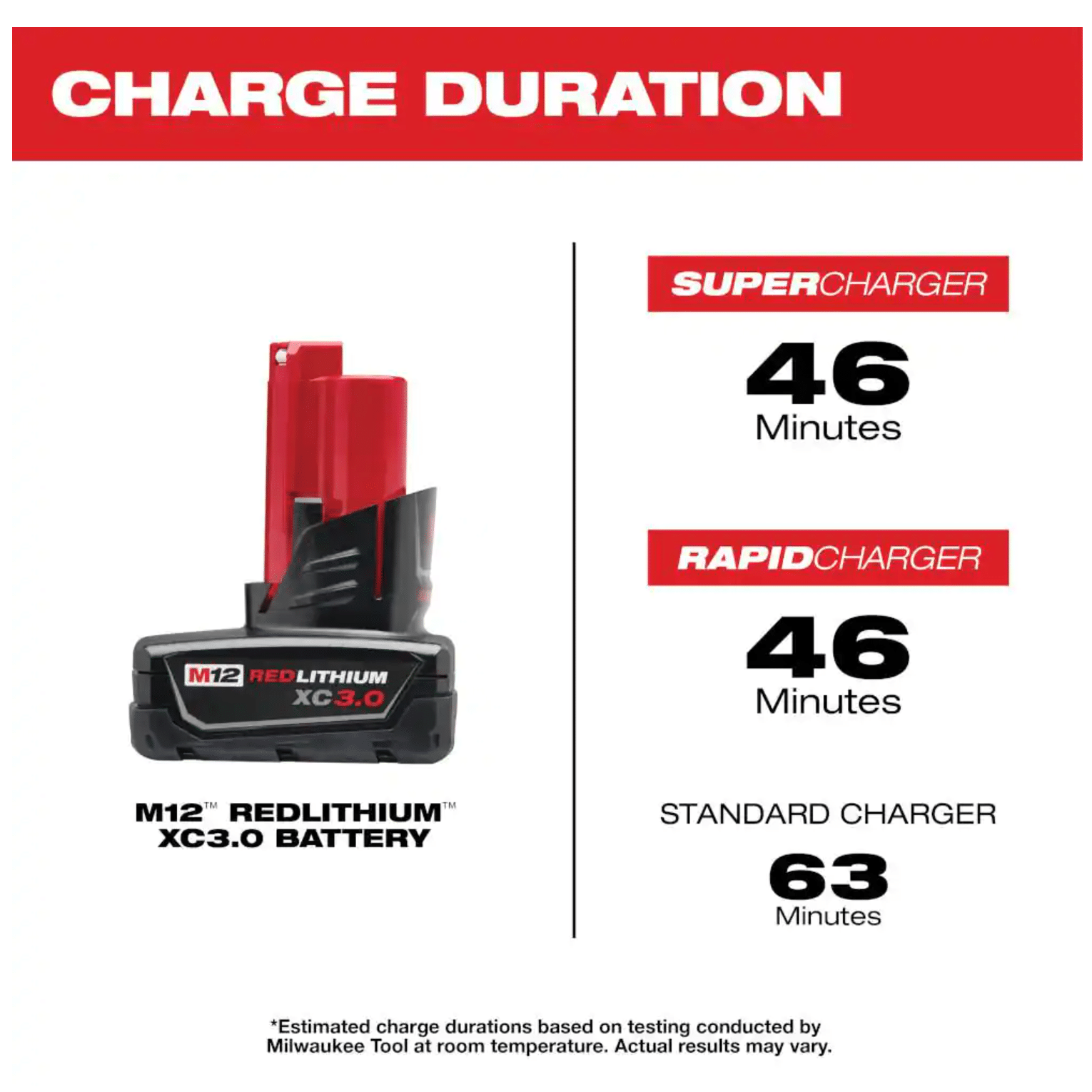 Milwaukee 48-11-2412 Twin Pack Of 3.0 Amp Hour Extended Capacity 12V Lithium Ion Batteries