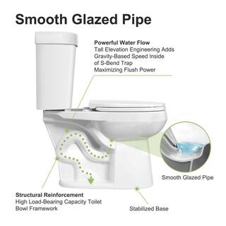 HOROW Tall Height 2-piece High-Efficiency 1.28 GPF Dual Flush Round Toilet in. White Seat Included HR-TRD02