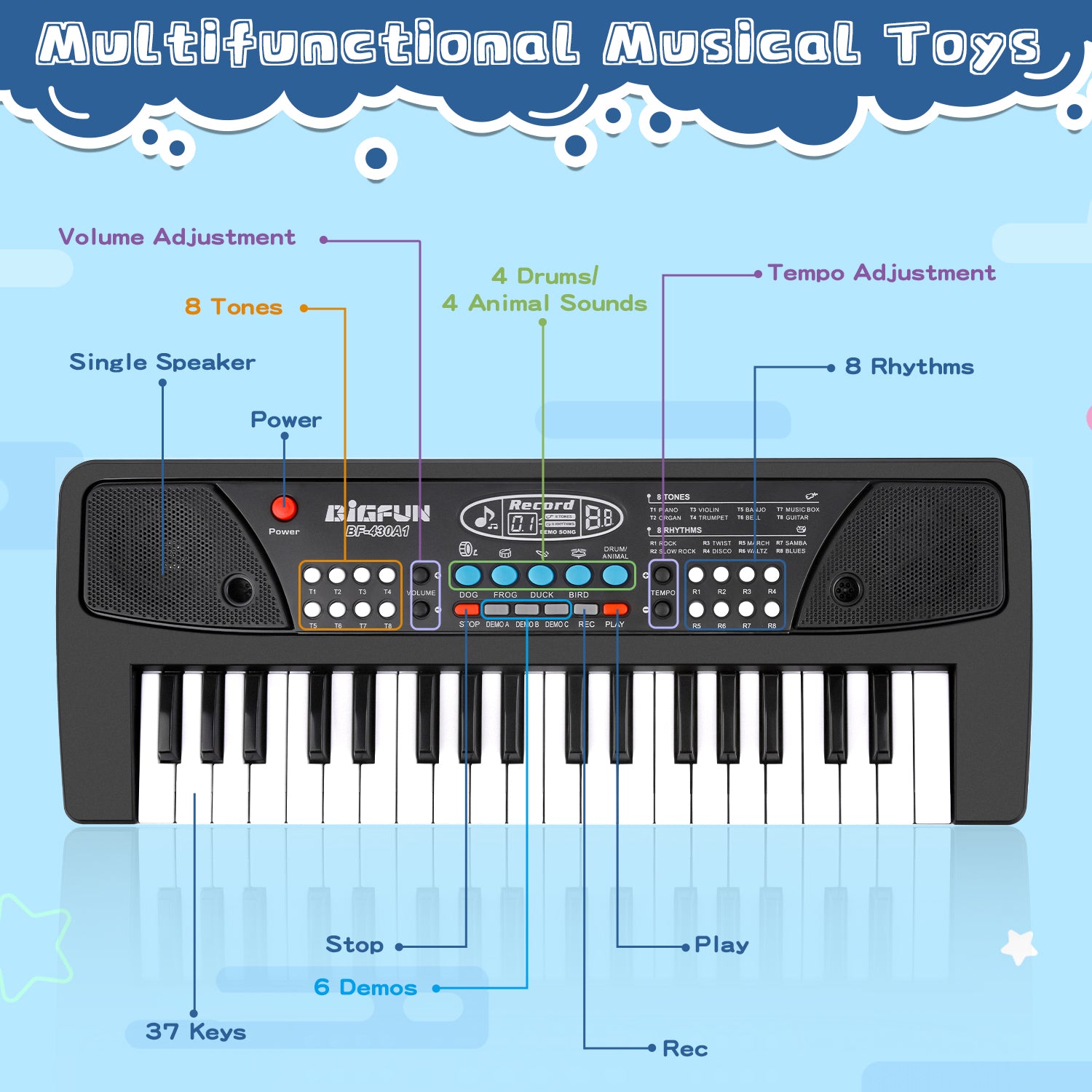 Shayson Kids Piano Keyboard， Piano for Kids with Microphone Musical Toys for 3-6 Year Old Boys Girls