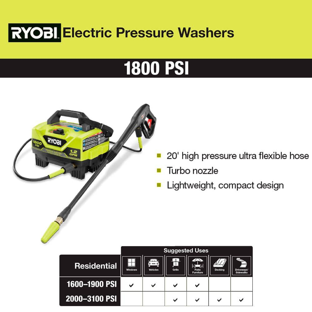 RYOBI RY141802-SC 1800 PSI 1.2 GPM Cold Water Electric Pressure Washer with Surface Cleaner