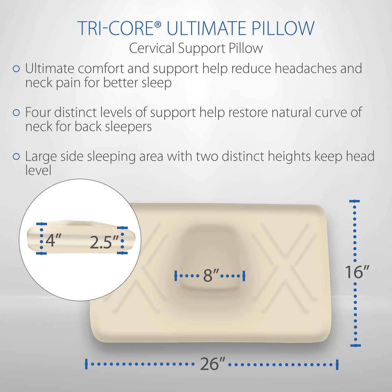 Core Products Tri-Core Ultimate Cervical Contour Foam Pillow- Firm, Full Size