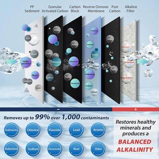 PureDrop RTW5AK Reverse Osmosis Alkaline Water Filtration System 6 Stage pH+ Alkaline Remineralization Under Sink with Faucet RTW5AK