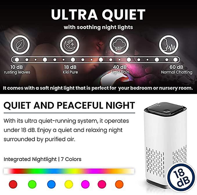 Air Purifier ultra portable ultra QuietPerfect for Travel In-Car and Desktop (White)