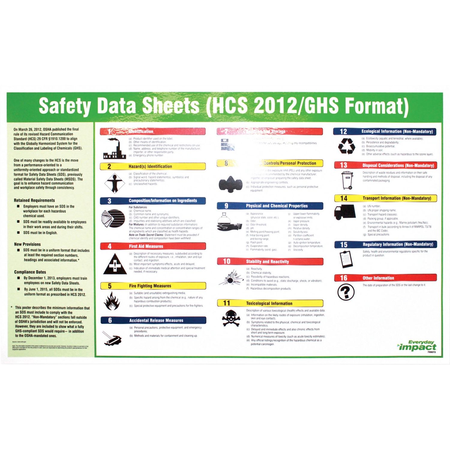 Safety Data Sheet English Poster by Impact Products IMP799072