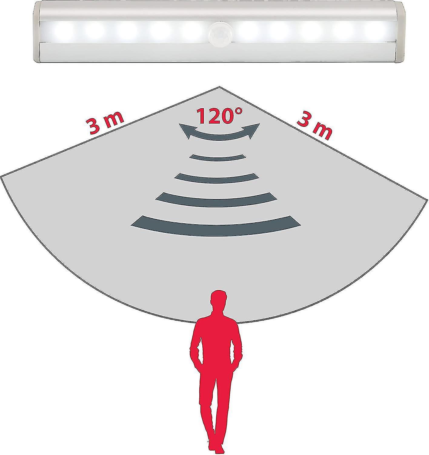 2pc Led Night Lights With Motion Detector，powered By Aaa Batteries(not Included)