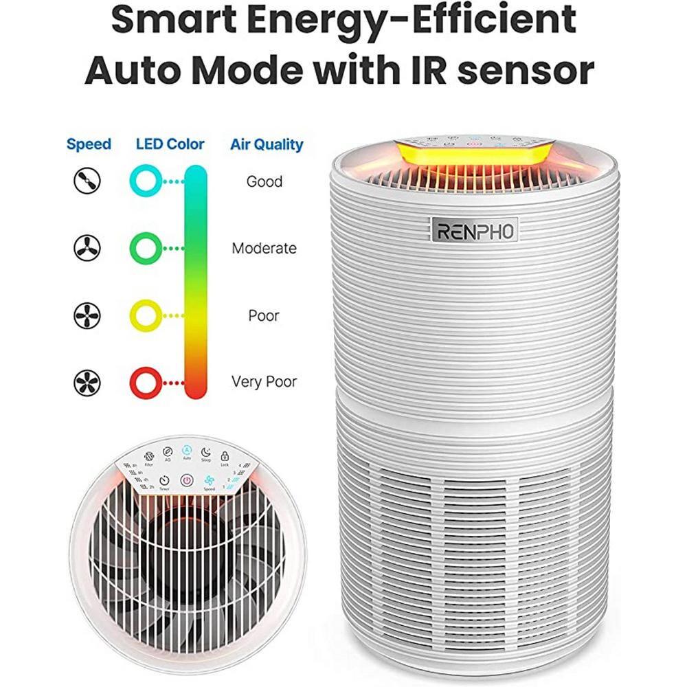 RENPHO Air Purifier Air Cleaner for Home Large Room 960 sqft HEPA Filter in Black WiFi and Alexa Control through APP White