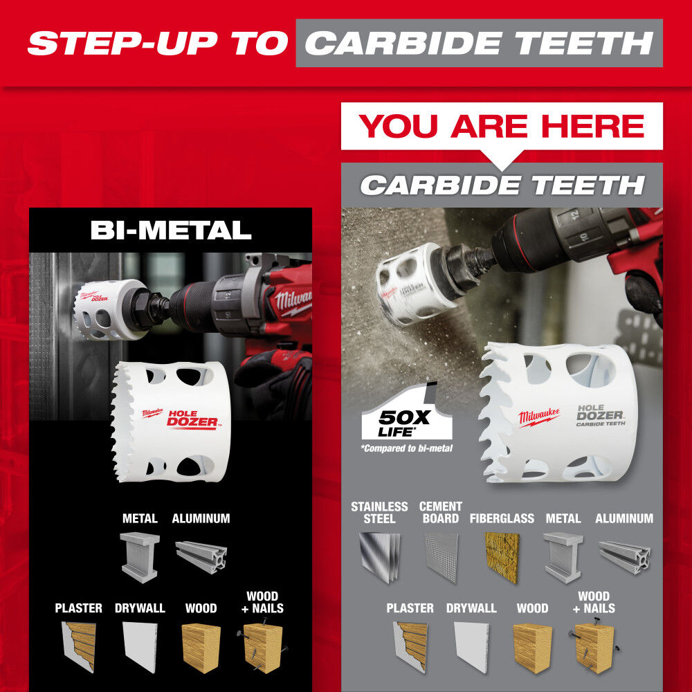 Milwaukee HOLE DOZER with Carbide Teeth Plumber's Hole Saw Kit 12pc 49-22-3091 from Milwaukee