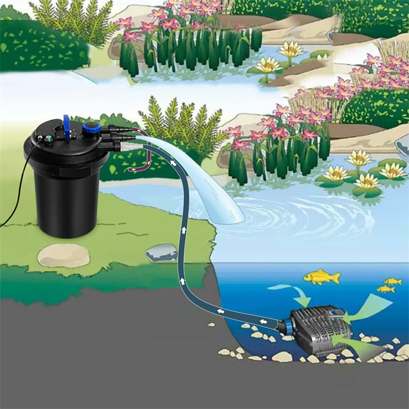 4000 Gallons Pond Pressure Bio Filter with 13W UV Sterilizer Light