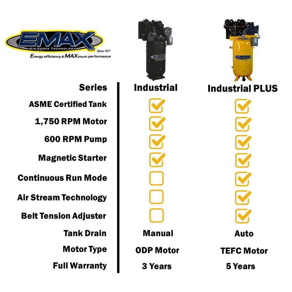 EMAX Industrial Plus 80 Gal. 7.5 HP 1-Phase 2-Stage Silent Air Electric Pressure Lube Air Compressor with 30 CFM Dryer Bundle HSP07V080V1PK