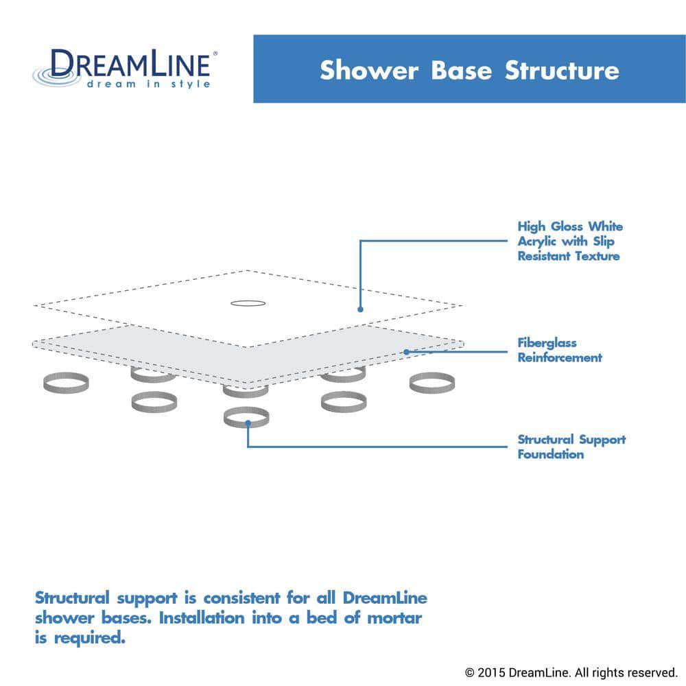 DreamLine SlimLine 42 inx 34 inSingle Threshold Shower Base in White with Center Drain