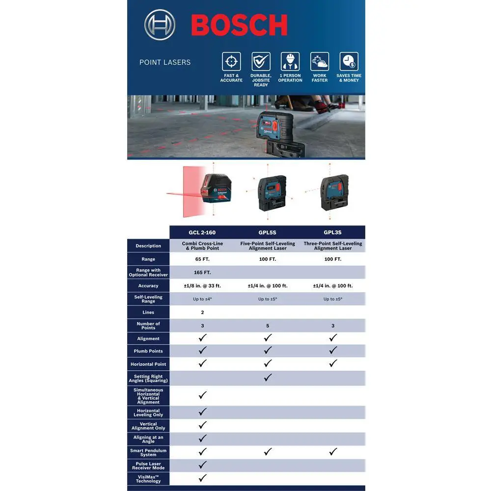 Bosch 100 ft. 5 Point Plumb and Square Laser Level Self Leveling with Hard Carrying Case GPL 5 S