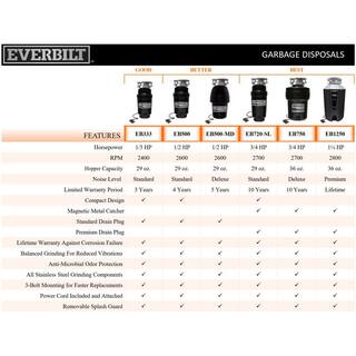 Everbilt Designer Series 1.25 HP Continuous Feed Garbage Disposal with Brushed Nickel Sink Flange and Attached Power Cord US-10-EB1250-BN