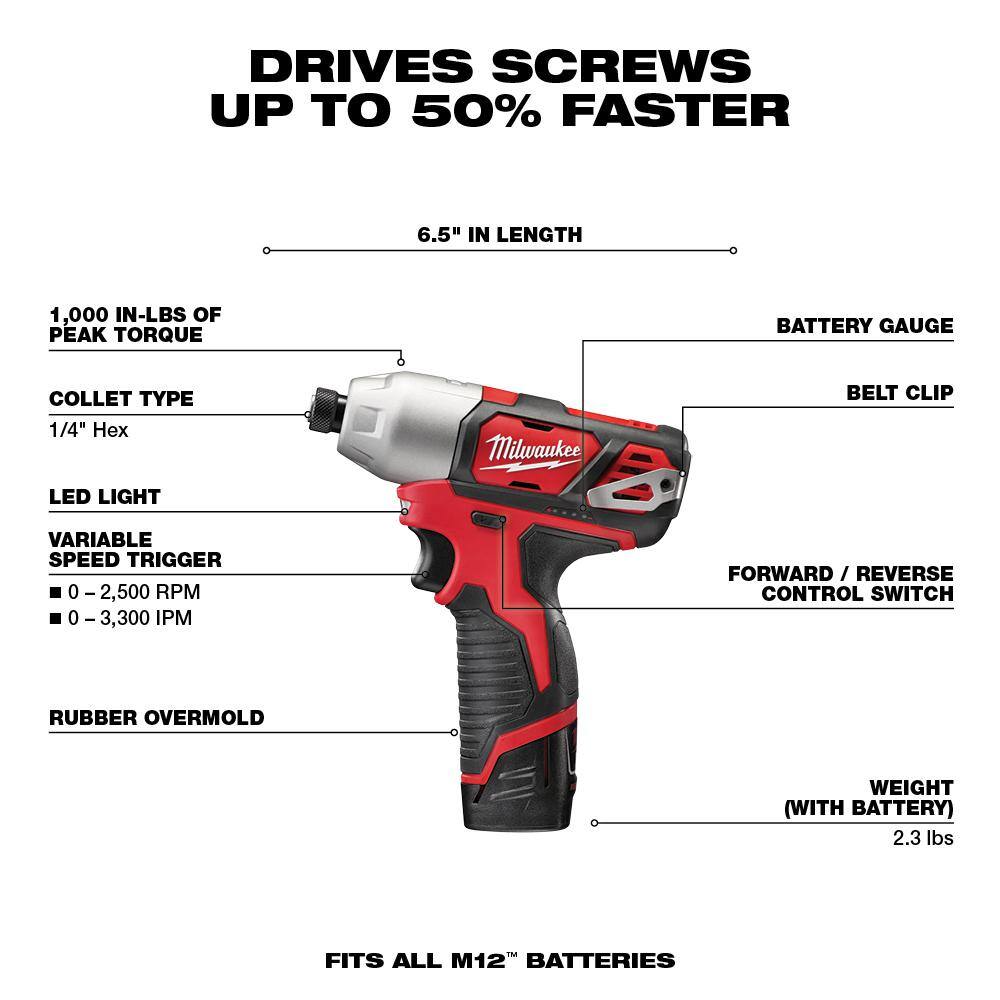 MW M12 12V Lithium-Ion Cordless 14 in. Impact Driver Kit W(2) 1.5Ah Batteries Charger  Case 2462-22