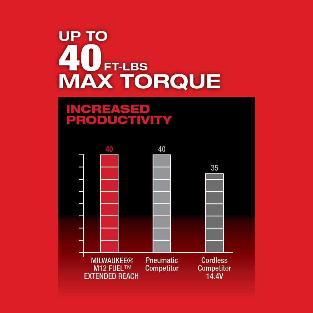 MW M12 FUEL 1/4 in. Extended Reach Ratchet (Bare Tool) 2559-20 from MW