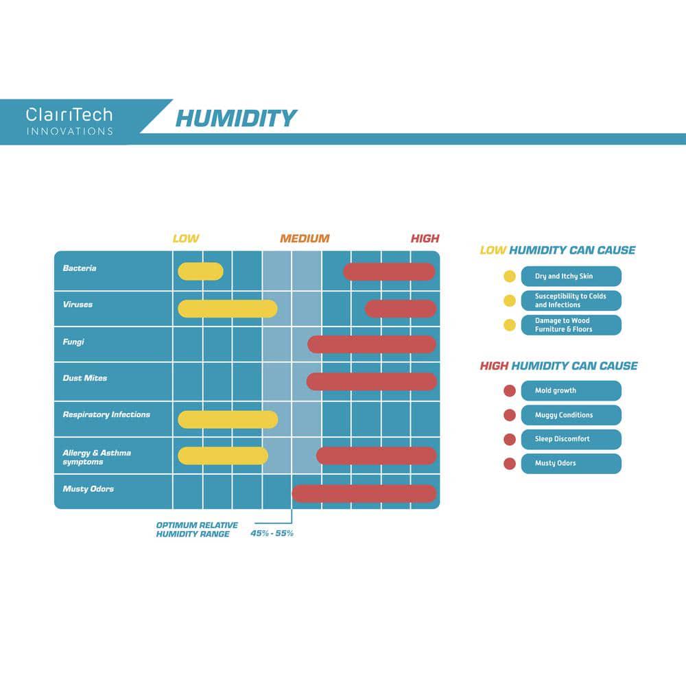 Humidex Garage Energy Efficient Digital Ventilation SystemDehumidifier for 750 sq ft