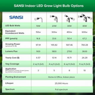 SANSI 150-Watt Equivalent Black Full Spectrum Gooseneck LED 10-Watt Grow Light 4000K Daylight Clip-On High PPFD Plant 01-03-001-011011