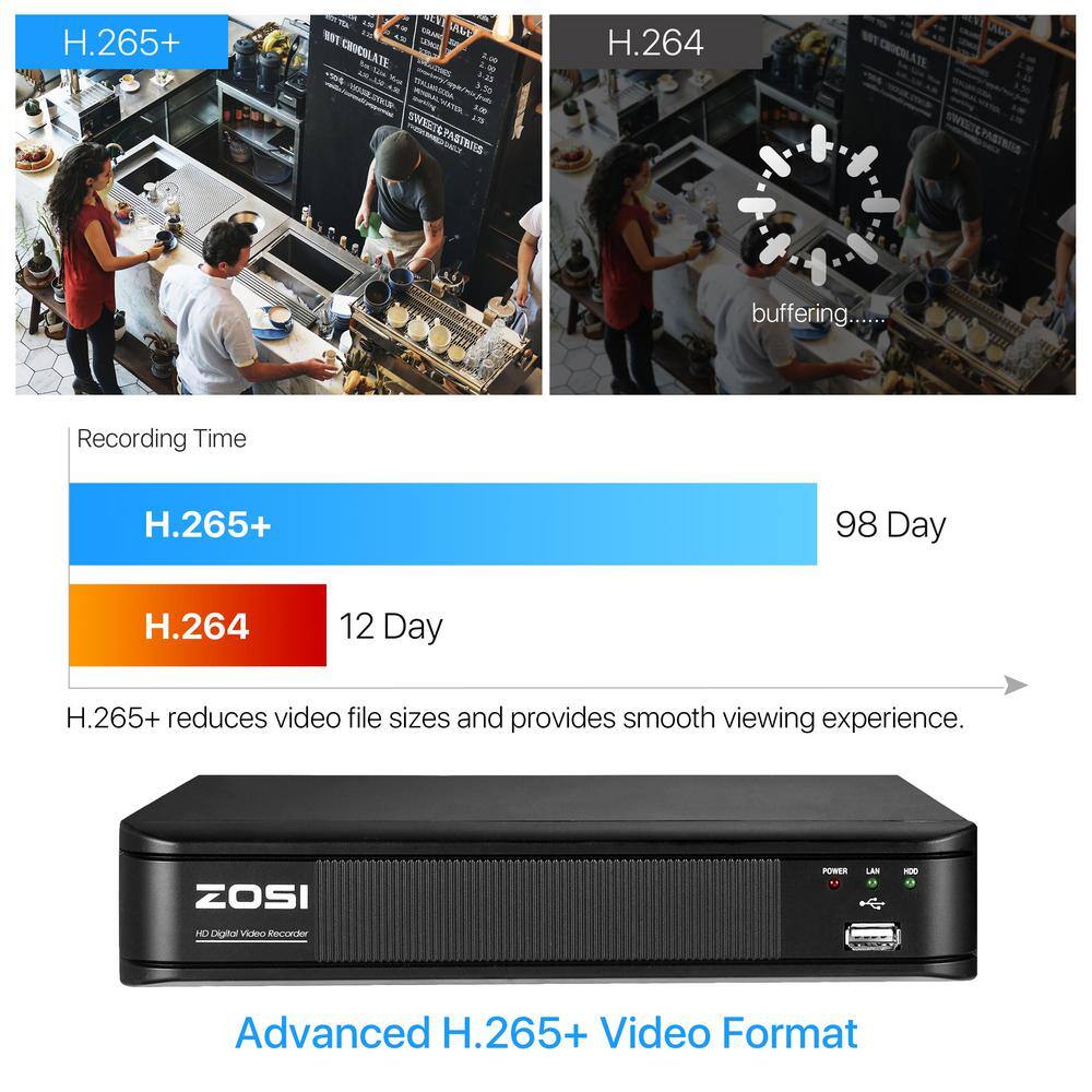 ZOSI 8-Channel 5MP-Lite 2TB DVR Security Camera System with 8 1080p Outdoor Wired Cameras Surveillance System 8VM-211B8S-20-US