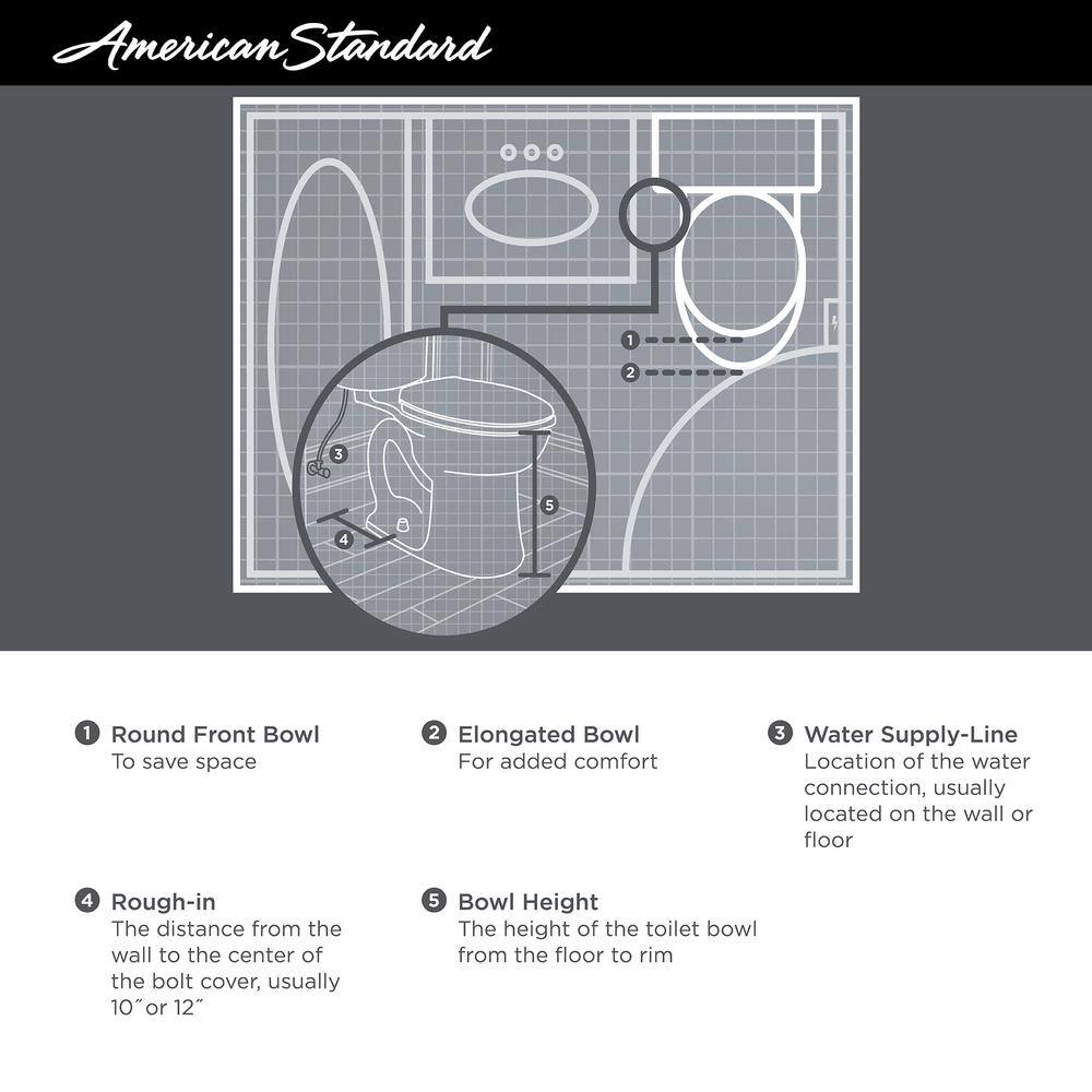 American Standard Cadet 3 Tall Height 2-piece 1.28 GPF Single Flush Round Toilet in White Seat Included (3-Pack) 3377128ST-3.020